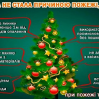 Альбом: Пожежна безпека під час новорічних свят